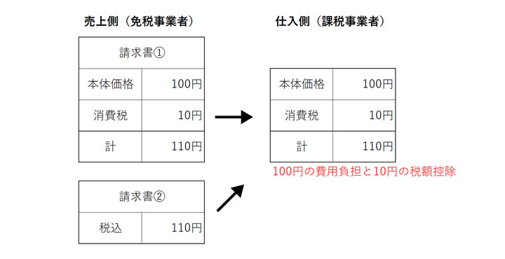 制度 イン ボイス 2023年10月に予定されている「インボイス制度」についての解説！